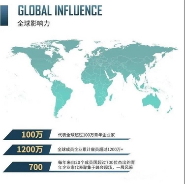 Leverage | Aron and G20 YOUTH