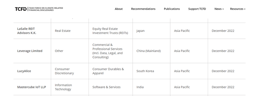 Leverage Joins Hands with TCFD to Help Enterprises Achieve Carbon-Neutral Carbon Peak Development