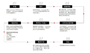 SA8000认证是企业践行可持续发展的重要实践 SA8000认证是企业践行可持续发展的重要实践