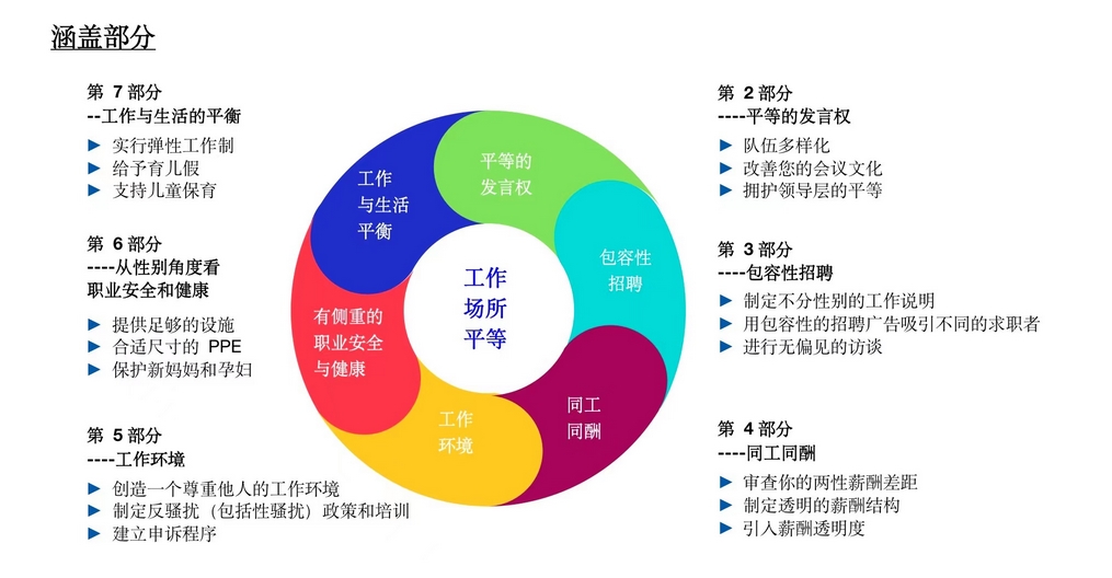 SCORE在健盛:用行动去改变,为美好而努力 SCORE在健盛:用行动去改变,为美好而努力