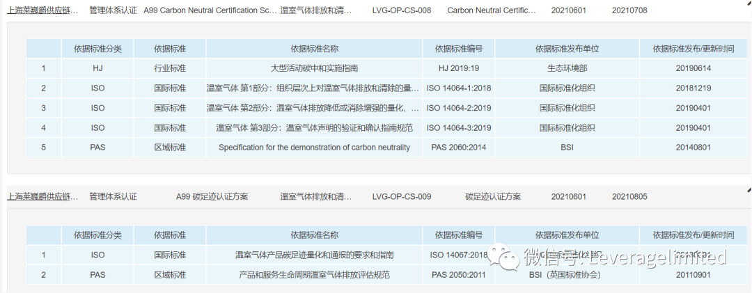 CDP 碳披露技术服务