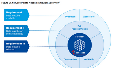 UN PRI发布《负责任投资者数据需求框架》确保负责任的投资者的决策 UN PRI发布《负责任投资者数据需求框架》确保负责任的投资者的决策