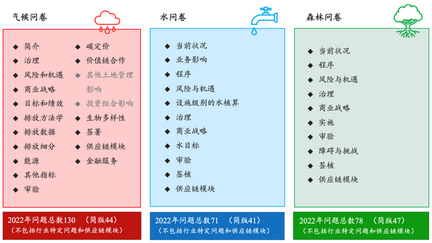 Leverage供应链深度解析CDP碳披露与企业和投资者之间的厉害关系， 积极助力实现“双碳”发展