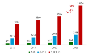 Leverage供应链深度解析CDP碳披露与企业和投资者之间的厉害关系, 积极助力实现“双碳”发展 Leverage供应链深度解析CDP碳披露与企业和投资者之间的厉害关系, 积极助力实现“双碳”发展