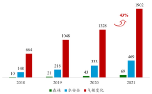 Leverage供应链深度解析CDP碳披露与企业和投资者之间的厉害关系, 积极助力实现“双碳”发展 Leverage供应链深度解析CDP碳披露与企业和投资者之间的厉害关系, 积极助力实现“双碳”发展