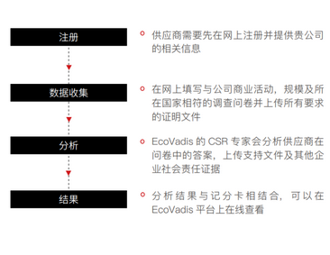 EcoVadis 2024奖牌和徽章评定最新标准 EcoVadis 2024奖牌和徽章评定最新标准