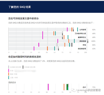 SAQ 5.0评估问卷成评估标准,宝马等各大汽车品牌纷纷采用,供应商们急了 SAQ 5.0评估问卷成评估标准,宝马等各大汽车品牌纷纷采用,供应商们急了