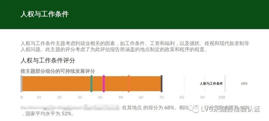 SAQ 5.0评估问卷成评估标准,宝马等各大汽车品牌纷纷采用,供应商们急了 SAQ 5.0评估问卷成评估标准,宝马等各大汽车品牌纷纷采用,供应商们急了
