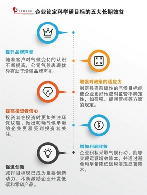 SBTi科学碳目标设定,推进企业全价值链碳中和, 提高企业气候行动自信。 SBTi科学碳目标设定,推进企业全价值链碳中和, 提高企业气候行动自信。