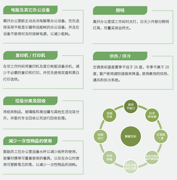 Leverage副总费承受邀出席2023年外商投资企业ESG论坛——ESG承诺与实践 Leverage副总费承受邀出席2023年外商投资企业ESG论坛——ESG承诺与实践