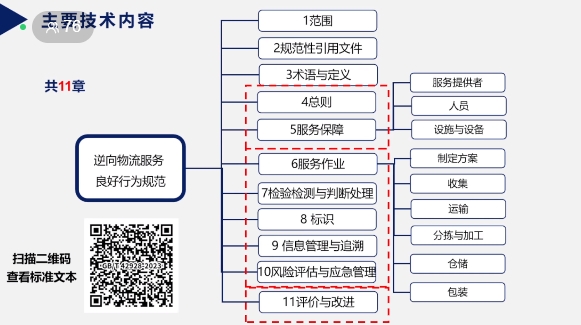 Leverage团队积极参加《逆向物流服务良好行为规范》标准宣贯会，助力我国标准化工作顺利开展
