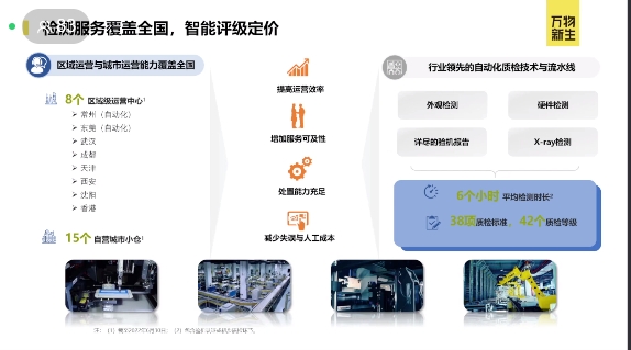 Leverage团队积极参加《逆向物流服务良好行为规范》标准宣贯会，助力我国标准化工作顺利开展