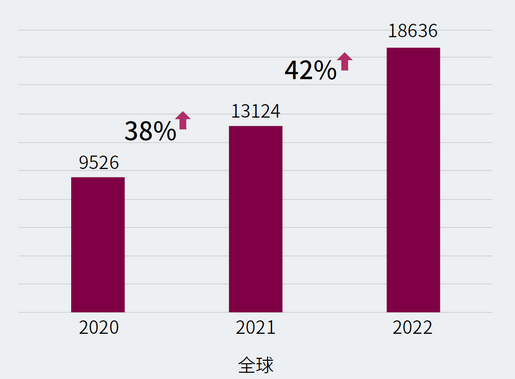 中国企业参与CDP气候信息披露数量持续增长,你的企业是否已为未来做好准备? 中国企业参与CDP气候信息披露数量持续增长,你的企业是否已为未来做好准备?