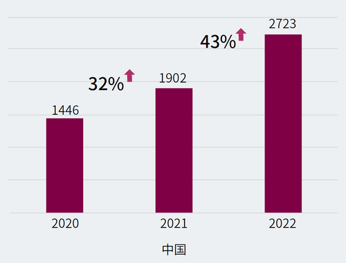 中国企业参与CDP气候信息披露数量持续增长,你的企业是否已为未来做好准备? 中国企业参与CDP气候信息披露数量持续增长,你的企业是否已为未来做好准备?