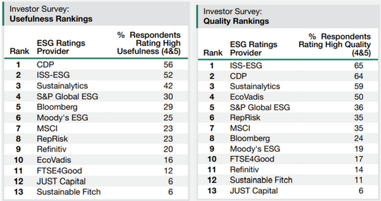 中国企业参与CDP气候信息披露数量持续增长,你的企业是否已为未来做好准备? 中国企业参与CDP气候信息披露数量持续增长,你的企业是否已为未来做好准备?