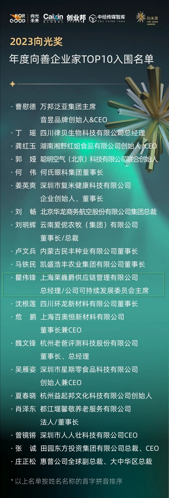 Leverage CEO 瞿伟锋荣获2023年度向善企业家称号——同心向善,聚沙成塔,共同助力可持续发展 Leverage CEO 瞿伟锋荣获2023年度向善企业家称号——同心向善,聚沙成塔,共同助力可持续发展