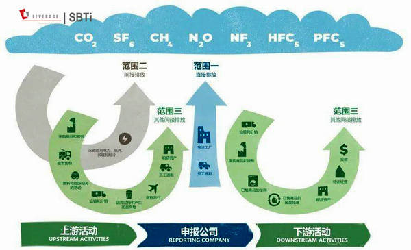 SBTi科学碳目标倡议：助力企业低碳转型，促进实现可持续发展