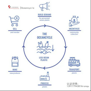 leverage供应链详细解读OceanCycle海洋及趋海塑料认证标准和要求 leverage供应链详细解读OceanCycle海洋及趋海塑料认证标准和要求
