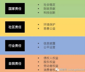 Leverage受邀参加2022上海市企业社会责任报告发布会 Leverage受邀参加2022上海市企业社会责任报告发布会