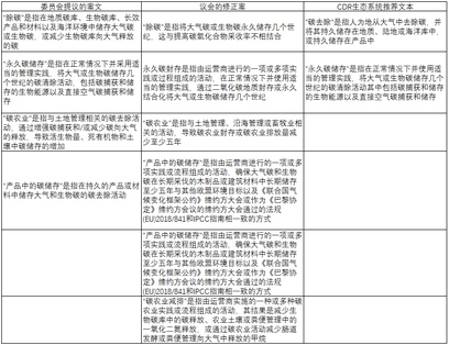 【行业资讯】欧盟议会批准通过碳去除认证框架和净零工业法案 【行业资讯】欧盟议会批准通过碳去除认证框架和净零工业法案