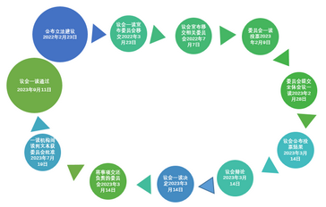 欧洲议会通过《数据法案》 欧洲议会通过《数据法案》