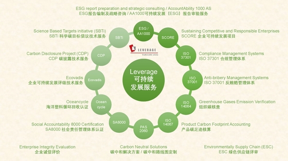 Leverage受邀出席首届SIPAC国际法律交流合作论坛 ——维护供应链安全,助力企业可持续发展实践 Leverage受邀出席首届SIPAC国际法律交流合作论坛 ——维护供应链安全,助力企业可持续发展实践