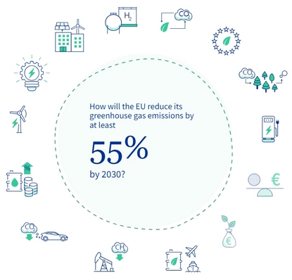 一文读懂Fit for 55 package 一文读懂Fit for 55 package