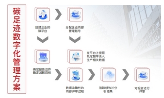 欧盟新电池法案第三方尽职调查服务/电池碳足迹核算服务 欧盟新电池法案第三方尽职调查服务/电池碳足迹核算服务