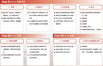 碳边境调节机制(CBAM)技术咨询服务 碳边境调节机制(CBAM)技术咨询服务