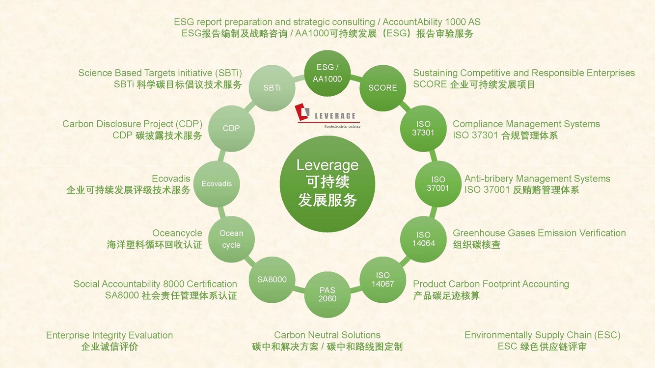 【重磅发布】三大交易所联手推出ESG信披指南,向市场释放强烈政策信号 【重磅发布】三大交易所联手推出ESG信披指南,向市场释放强烈政策信号