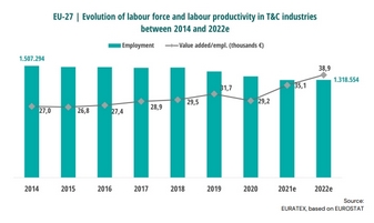 欧洲服装纺织联合会宣言:欧洲纺织和服装行业对2024年6月欧洲选举的建议 欧洲服装纺织联合会宣言:欧洲纺织和服装行业对2024年6月欧洲选举的建议