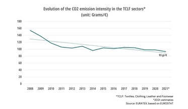欧洲服装纺织联合会宣言:欧洲纺织和服装行业对2024年6月欧洲选举的建议 欧洲服装纺织联合会宣言:欧洲纺织和服装行业对2024年6月欧洲选举的建议