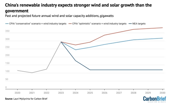 外媒最新发布:中国的碳排放同比下降了3%,中国已经碳达峰了? 外媒最新发布:中国的碳排放同比下降了3%,中国已经碳达峰了?