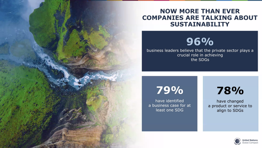 Leverage作为全球领先者参与UNGC Moving Forward Faster for 2030 Leverage作为全球领先者参与UNGC Moving Forward Faster for 2030