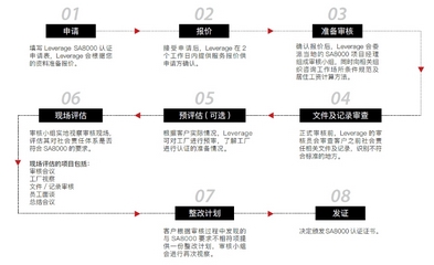 Leverage为正泰电气颁发SA8000认证,助力其可持续发展 Leverage为正泰电气颁发SA8000认证,助力其可持续发展