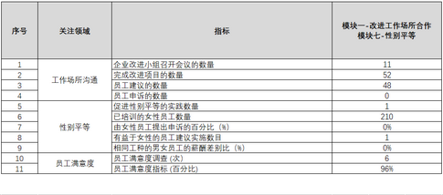 SCORE在猎马人:改进生产环境,助力可持续发展战略 SCORE在猎马人:改进生产环境,助力可持续发展战略