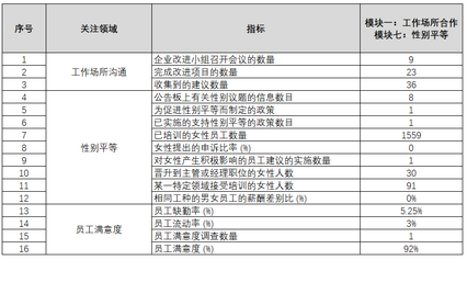 SCORE在孟加拉Ventura:提高认知水平,改进工作场所环境,以实际行动践行可持续发展战略 SCORE在孟加拉Ventura:提高认知水平,改进工作场所环境,以实际行动践行可持续发展战略