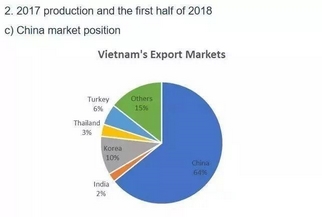Leverage 助力在越华资工贸企业 ,扫除第三方认证审核技术壁垒 Leverage 助力在越华资工贸企业 ,扫除第三方认证审核技术壁垒
