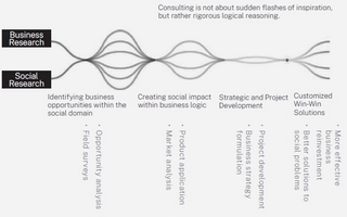 ESG Strategy Consulting ESG Strategy Consulting
