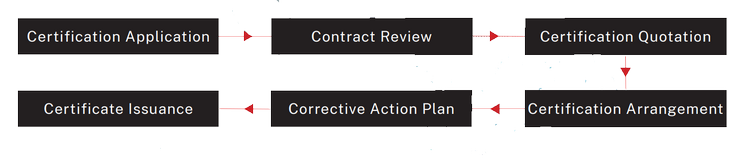 Ocean Cycle Certification for Marine Plastic Recycling Ocean Cycle Certification for Marine Plastic Recycling