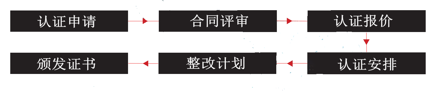 Ocean Cycle 海洋塑料循环回收认证