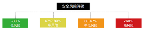  C-TPAT 海关商贸反恐审核  