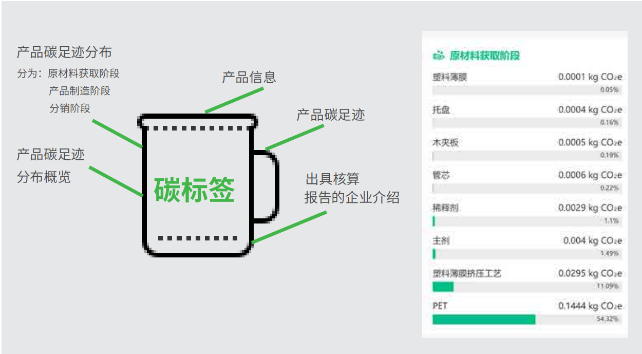 ISO 14067产品碳足迹核算