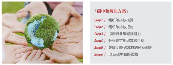 PAS 2060/ISO14068 碳中和解决方案