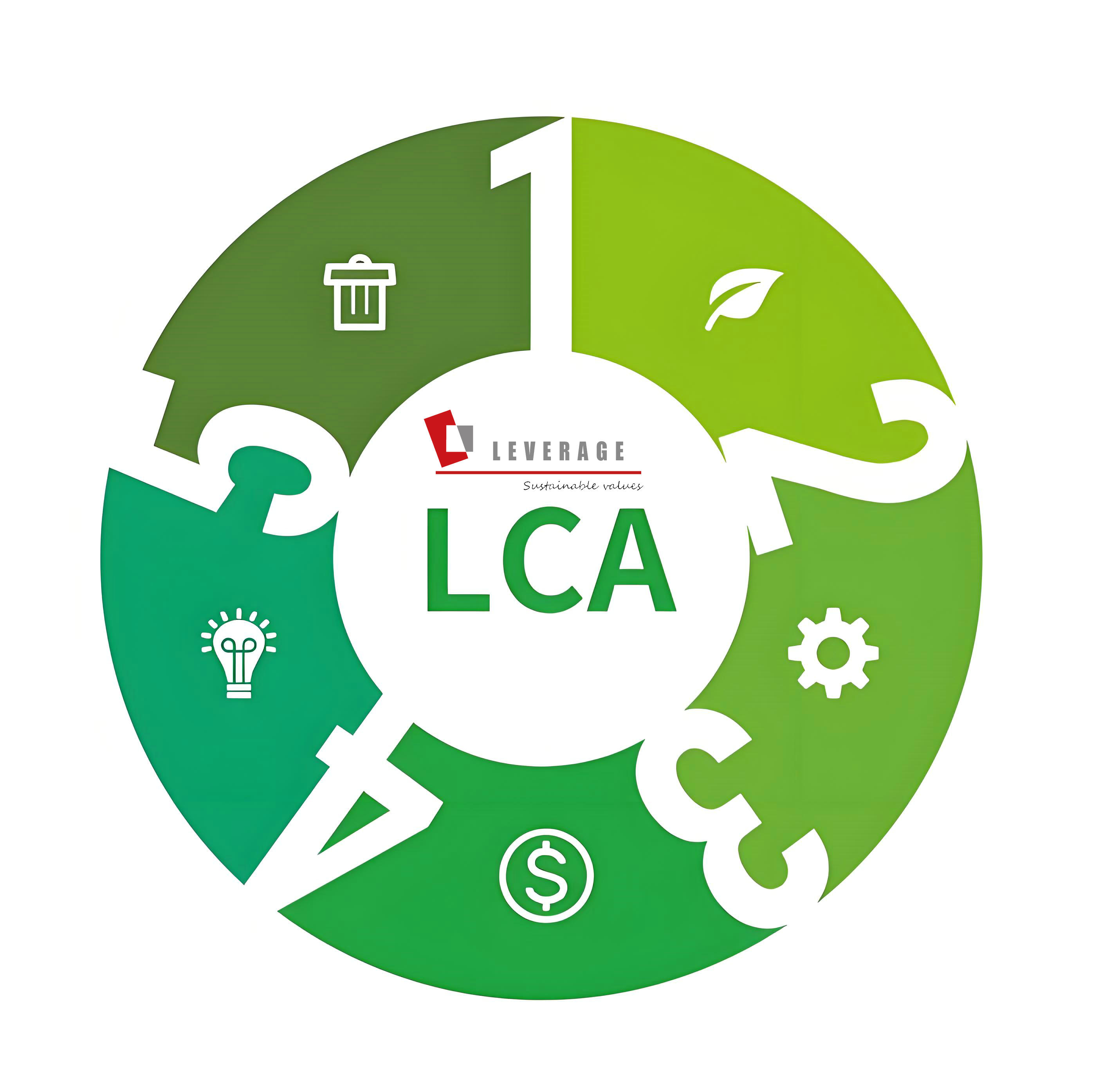 LCA 生命周期评价服务