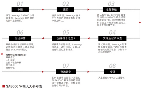 Leverage助力国内著名奢侈品牌纸袋礼盒包装服务商厦门荣裕完成SA8000社会责任体系认证