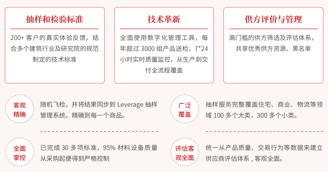 Leverage您的工程质量管理专家 --服务特色