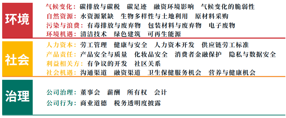 MSCI ESG 评级提升服务 