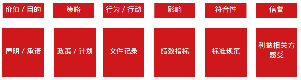 CSR战略咨询  