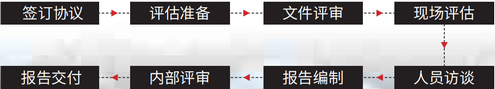 冲突矿产调查报告 